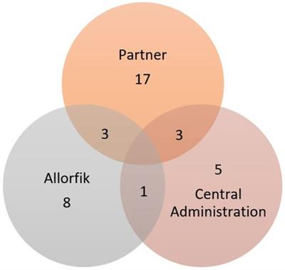 A qualitative study of the implementation and organization of the national Greenlandic addiction treatment service